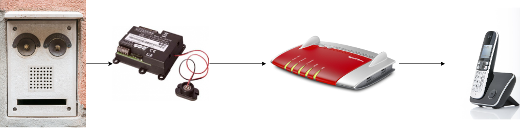 Klingel-Sprechanlage-Fritzbox-Telefon gegensprechanlage-simpel